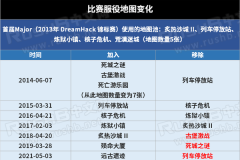 一战封神！中国选手 ZmjjKK 马德里大师赛首秀豪取四杀