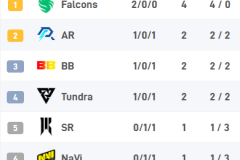利雅得大师赛观赛指南：史上最高奖金的第三方赛事